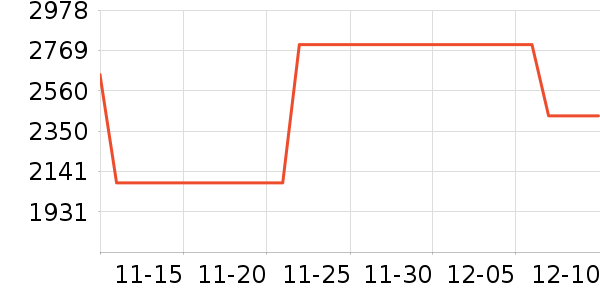 ����ϴ�»���ʷ�۸�