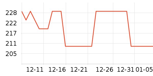 ���ӵ���Զ��/ҹ����/�����۾���ʷ�۸�