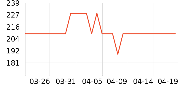 ���ӵ���Զ��/ҹ����/�����۾���ʷ�۸�