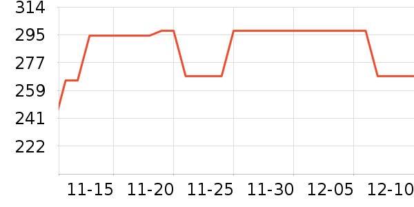 ����������ʷ�۸�