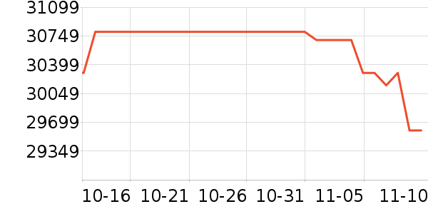 ���ܵ���/΢�������ʷ�۸�