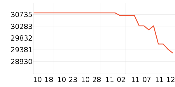 ���ܵ���/΢�������ʷ�۸�