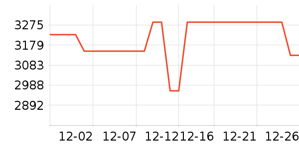 �������/�����ʷ�۸�