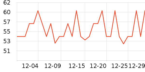 ��������ά����/������/����п����ʷ�۸�