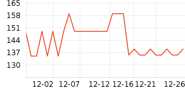 BTNature���������ʷ�۸�