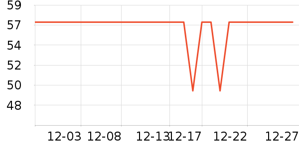 è��������ʷ�۸�