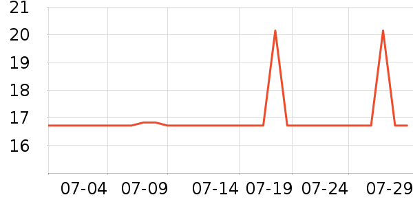 �����žӼ�Ь��ʷ�۸�