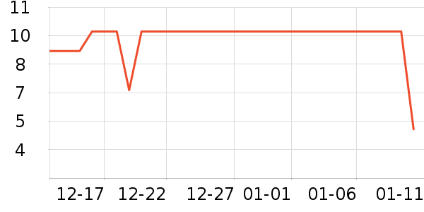 ������ҵ�����ʷ�۸�