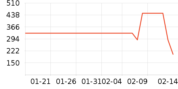 ����Ѫѹ����ʷ�۸�