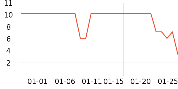 ˭�����/������ʷ�۸�