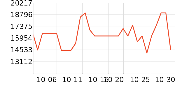 ���ǵ�����ʷ�۸�