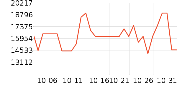 ���ǵ�����ʷ�۸�