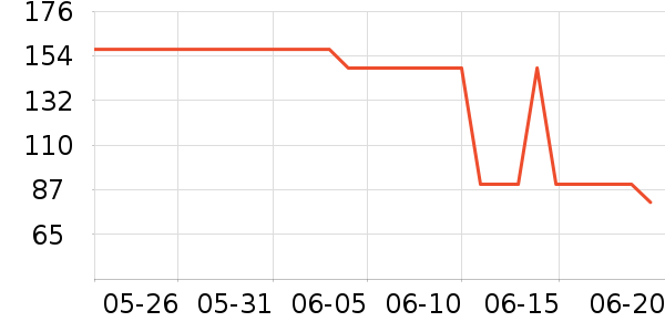 GXG���п���ʷ�۸�