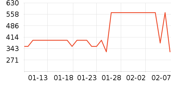 ���Ź���ά����ʷ�۸�