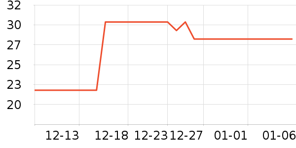 �������ѹ�������ʷ�۸�