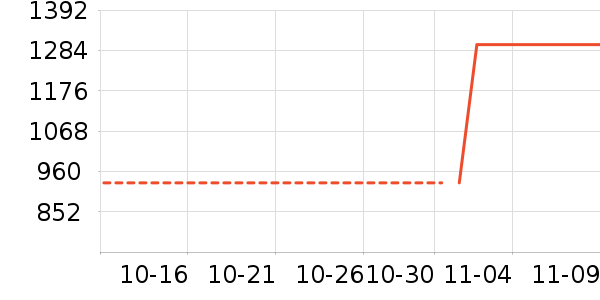 ���۳���ʷ�۸�