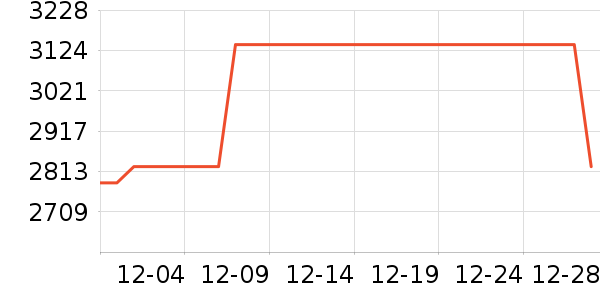 ����ľҵ�¹���ʷ�۸�