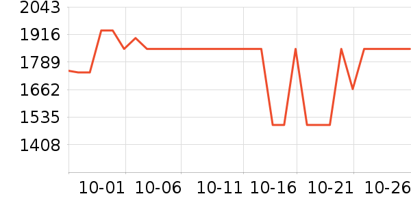 ����������ʷ�۸�