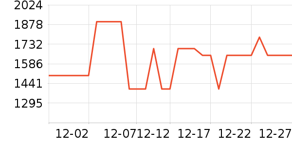 ����������ʷ�۸�