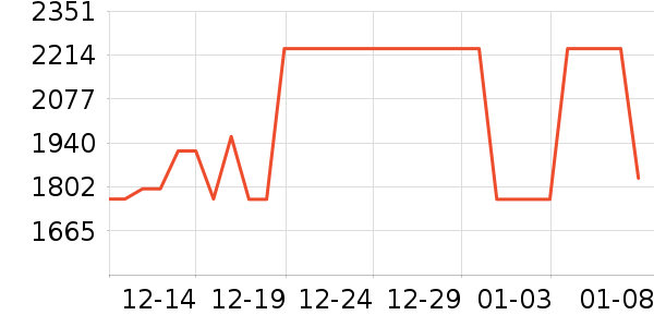 �������������ʷ�۸�