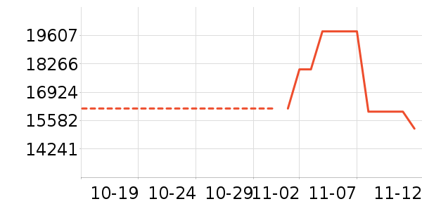 ��ʿ��ʷ�۸�