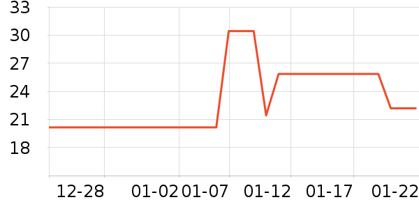 ������ü��/ü��/ü����ʷ�۸�