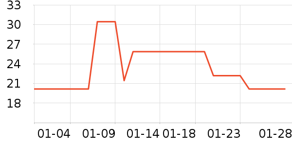 ������ü��/ü��/ü����ʷ�۸�