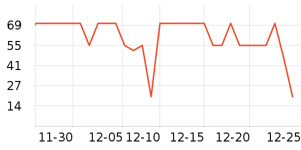 ͬ���ü׿�����ʷ�۸�