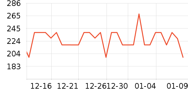 ȫ�۵���ʳ��ζ��ʷ�۸�