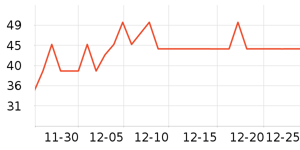 ����������ʷ�۸�