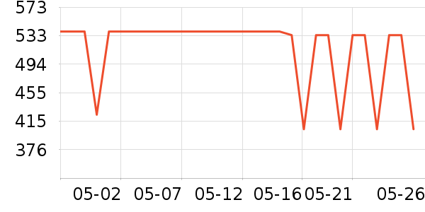 �Ὺ��ʾ����ʷ�۸�