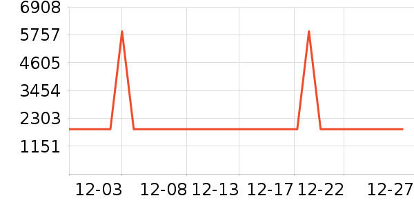 �Ƶ������ʷ�۸�