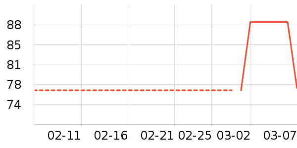 �����˶�����ʷ�۸�