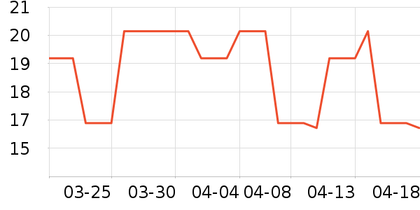 ɯ������Ϸ/��ͨ/����/IP�ܱ���ʷ�۸�