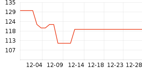 ȫ��ʱ��ʪ����ʷ�۸�