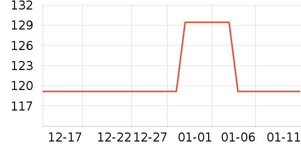 ȫ��ʱ��ʪ����ʷ�۸�