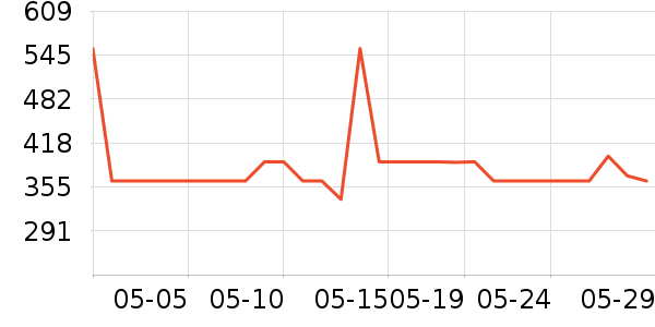 ��ʿ����װ�ε���ʷ�۸�