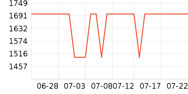 ��Ϊ������ʷ�۸�