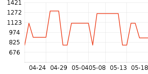 ��ʿ������������ʷ�۸�