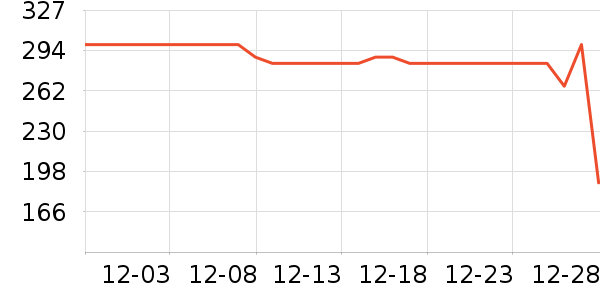 �ղ���������/Ͱ��ʷ�۸�