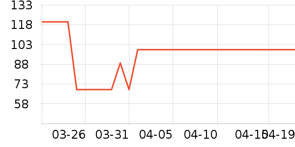 ������ѧ��Ь��ʷ�۸�