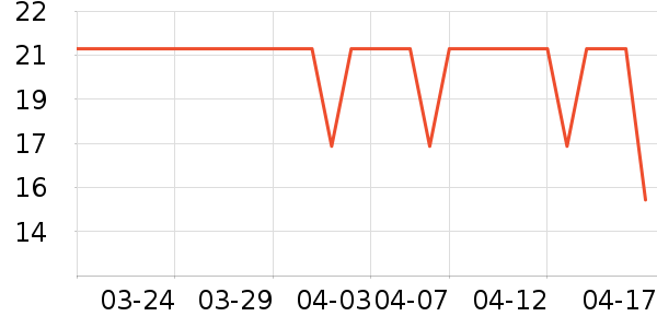 Panapopo��ҽ������ʷ�۸�