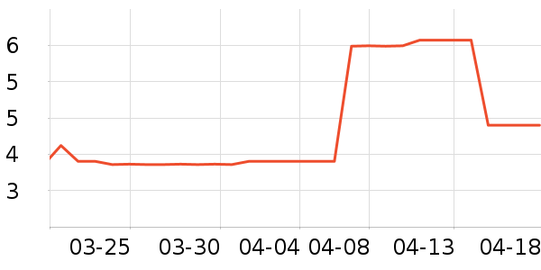 С������ײ/����С����ʷ�۸�