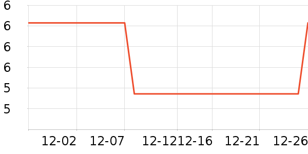 ��������������ʷ�۸�