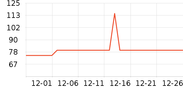 ������������ʷ�۸�