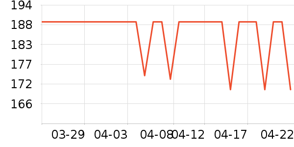 DAVE��BELLA��ͯȹ����ʷ�۸�