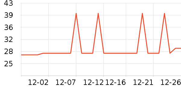 �Ź�������ʷ�۸�