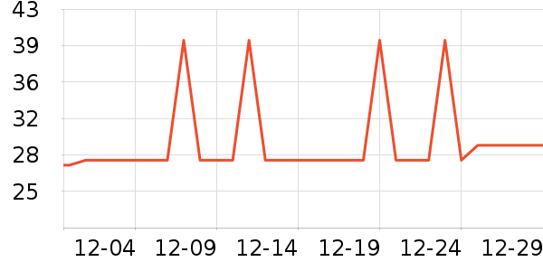 �Ź�������ʷ�۸�