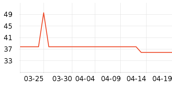 ά���ֽ��ʷ�۸�