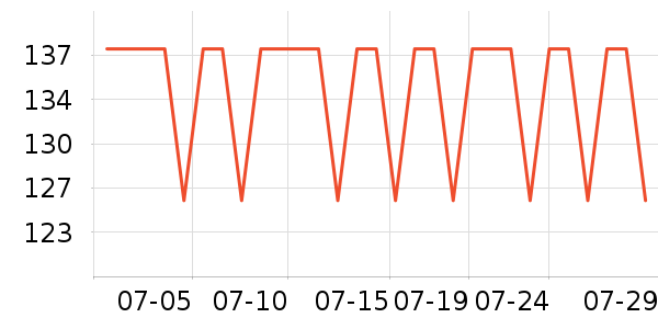 �Ƶ������ʷ�۸�